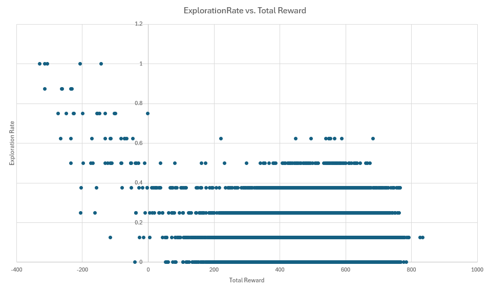 Reward Convergence Plot
