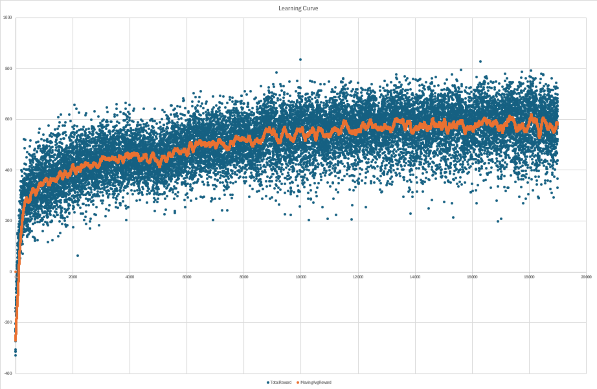 Loss vs Mean Q-value