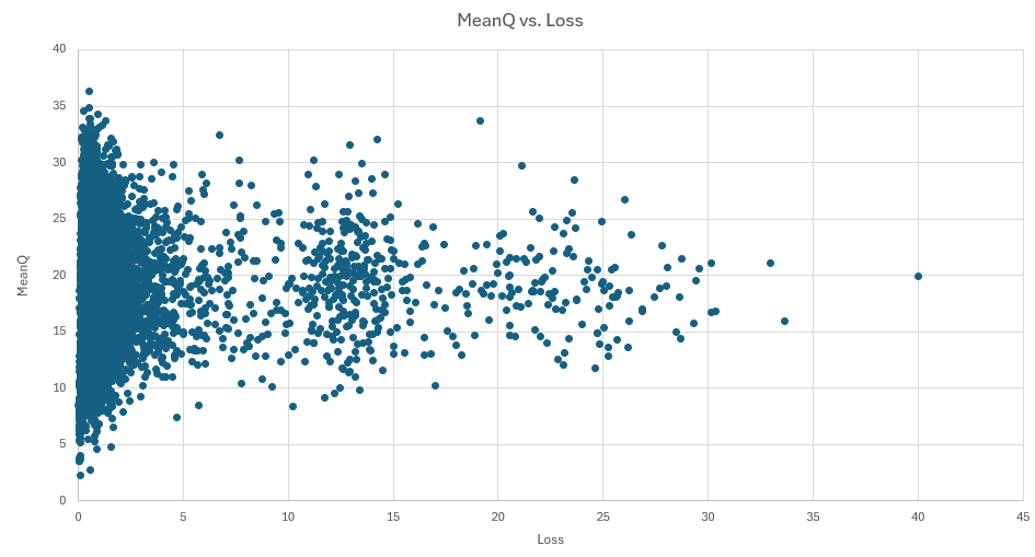 Episode Length vs Total Reward